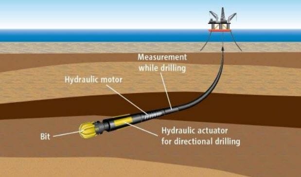 10 Horizontal Directional Drilling Guidelines