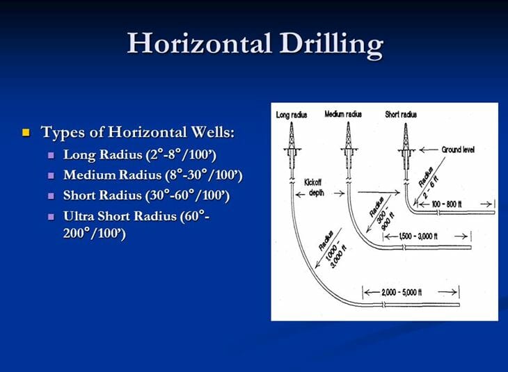 How Does Horizontal Drilling and Boring Work – The Guide